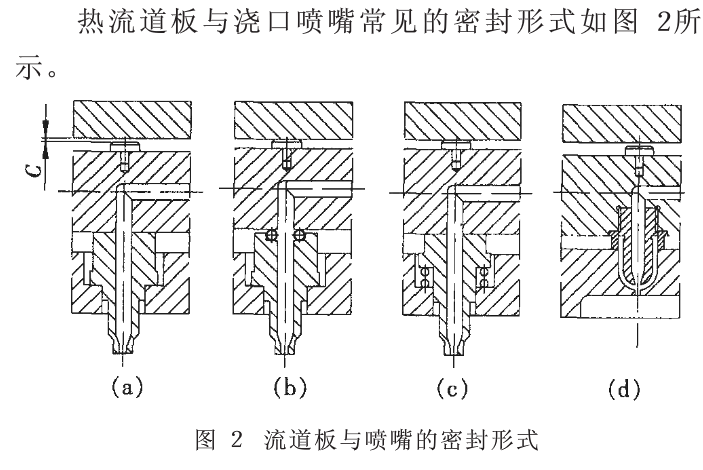 流道板与喷嘴的密封形式.png