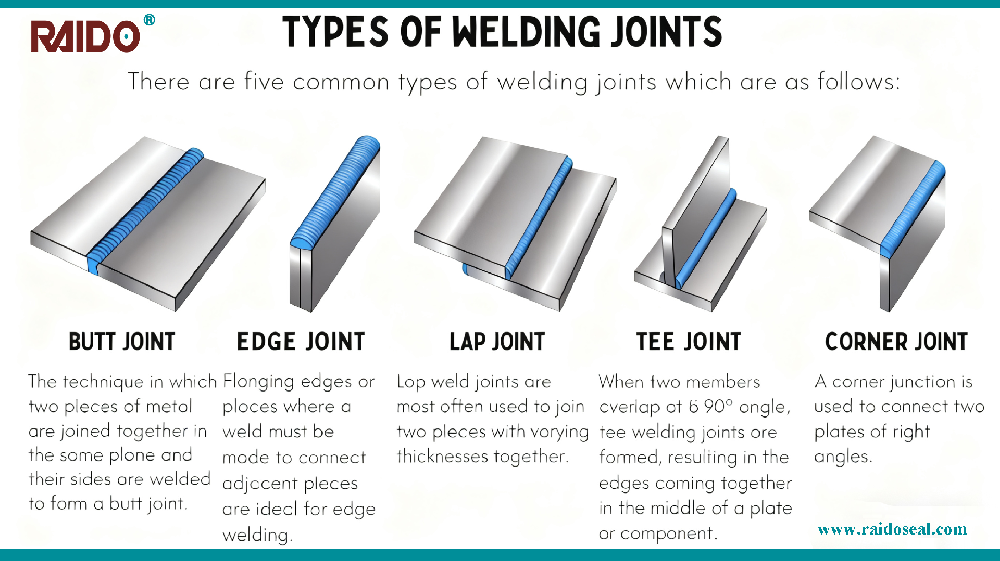 Know the 5 Weld Joint Types? Guess Which One ShanghaiRaido Uses for Seals!